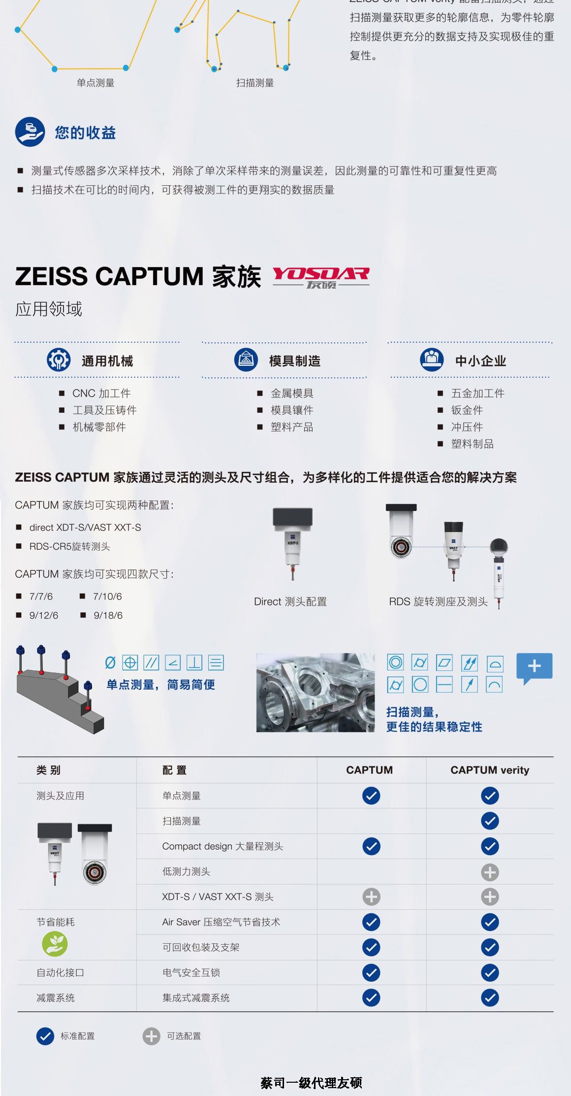 汕尾蔡司汕尾三坐标CAPTUM